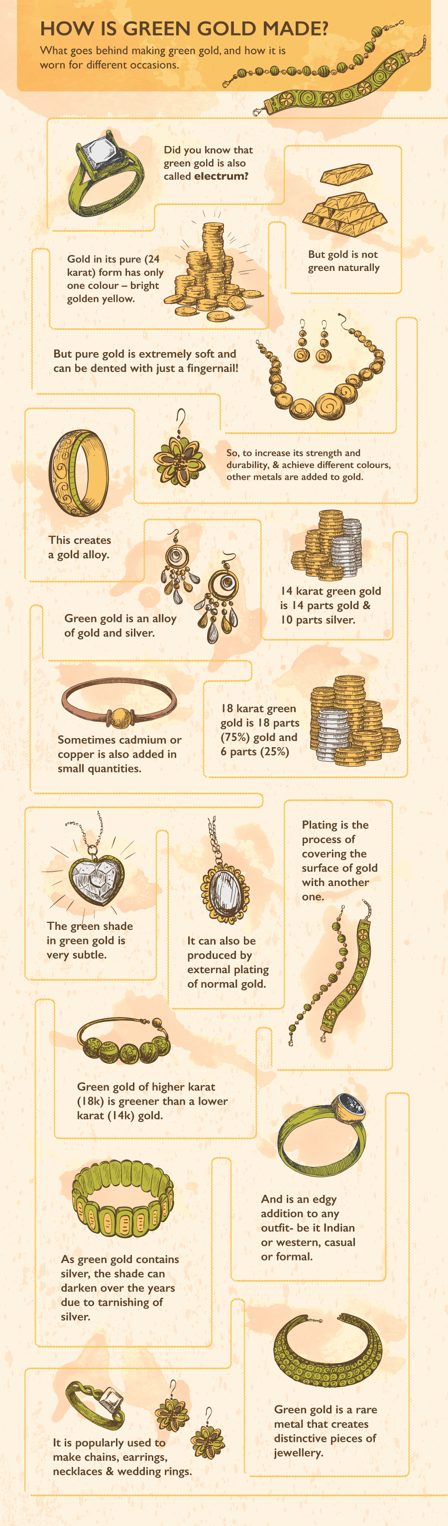 What is Green Gold & How it is Made? My Gold Guide